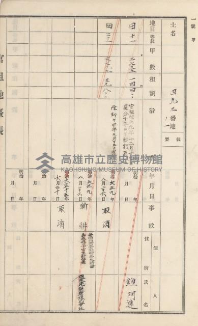 杉林庄官租地臺帳（二冊之內第二號）藏品圖，第194張