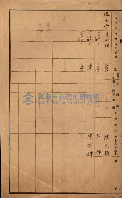 熱帶醫專用地買收藏品圖，第194張