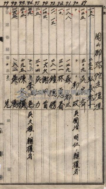 高臨營第一號ノ內三第（1）號
高臨營第一號ノ內九第（1）號
（施機第一九一、零一二番電）藏品圖，第194張