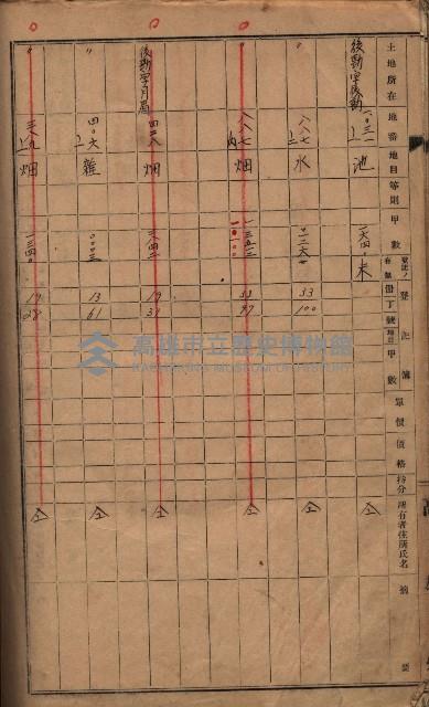 馬臨營第七三號（後協）藏品圖，第194張