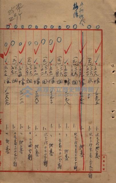 臺帖（土地）登記簿索引－高雄地方土地改良事業用地
（第壱次買收）藏品圖，第194張