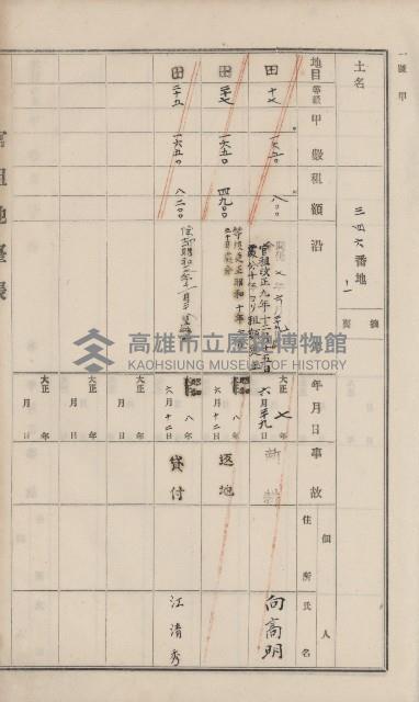 杉林庄官租地臺帳（二冊之內第一號）藏品圖，第194張