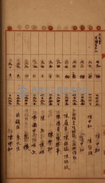 州財產－罹災救助買收
（罹災救助－二十之四）藏品圖，第193張