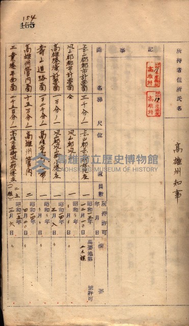 秘密地圖所持有者名簿（高雄州）藏品圖，第194張