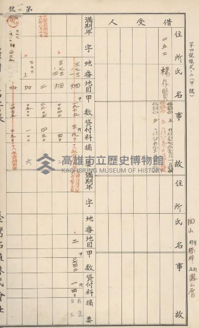 臺灣拓殖株式會社燕巢貸付料名寄帳藏品圖，第194張