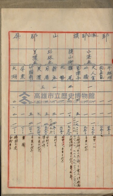 官有地整理費豫算關係書類
（地理系）藏品圖，第197張