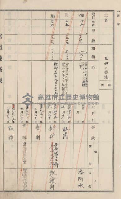旗山街官租地臺帳（二冊之內第一號）藏品圖，第194張