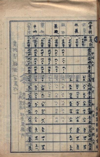 農耕貸銀表藏品圖，第94張