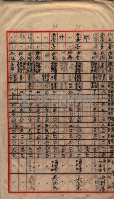 高臨營第一號ノ內三第（1）號（レ）借地
（九鬮、岡山營）藏品圖，第94張