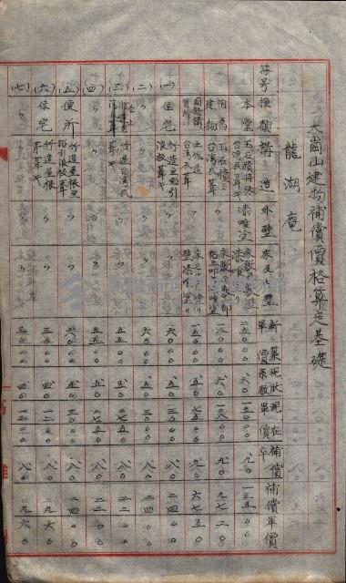 大岡山寺院移轉關係藏品圖，第94張