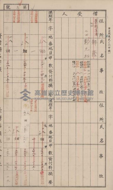 冊之內第○號
高雄州旗山郡旗山街貸付料名寄帳
臺灣拓殖株式會社藏品圖，第94張