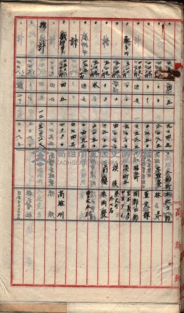  參考綴（土地區劃整理事業調）藏品圖，第94張