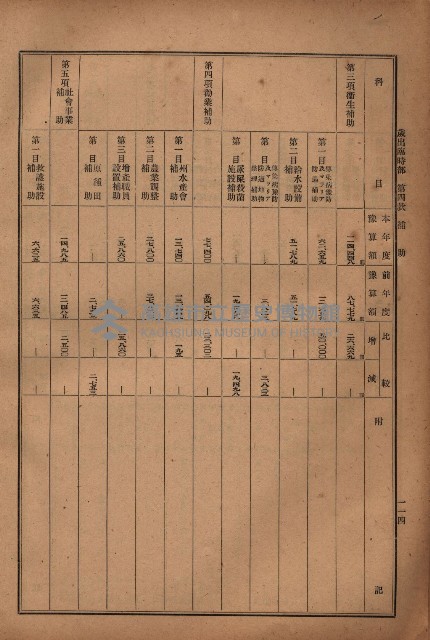 昭和十九年度高雄州豫算書藏品圖，第93張