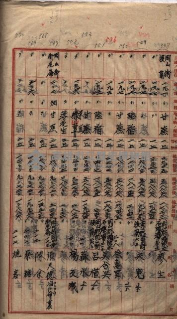 馬臨營第七二號用地買收
（1）、（22）、（31）藏品圖，第94張