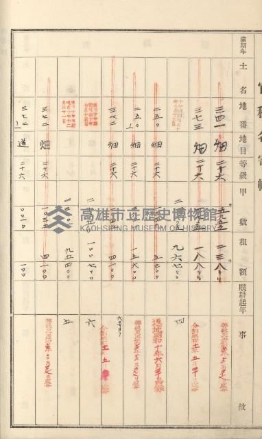 燕巢庄官租名寄帳（十六冊之內第三號）藏品圖，第94張