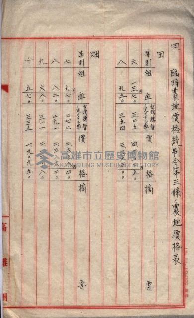 雜書類綴（州有財產係）藏品圖，第94張