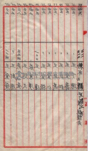 土地使用、土壤採取－十七號用地關係藏品圖，第94張