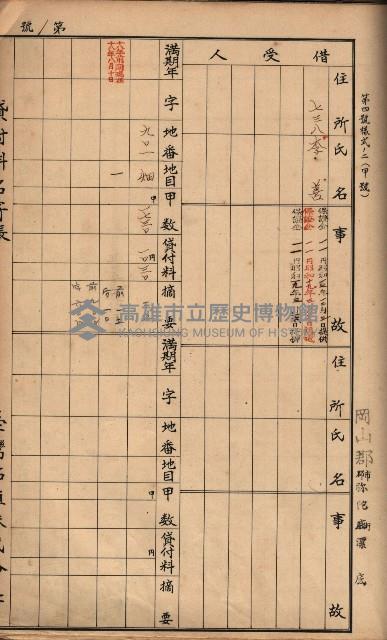 臺灣拓殖株式會社彌陀貸付料名寄帳藏品圖，第93張