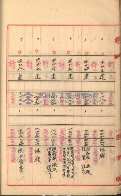 州財產－罹災救助基金所屬地築港用地買收關係
（罹災救助－二十之二）藏品圖，第94張