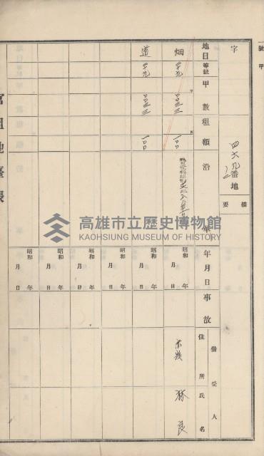 彌陀庄官租地臺帳（第十號）藏品圖，第94張