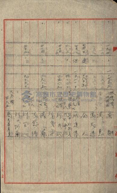 熱帶醫專用地買收藏品圖，第94張