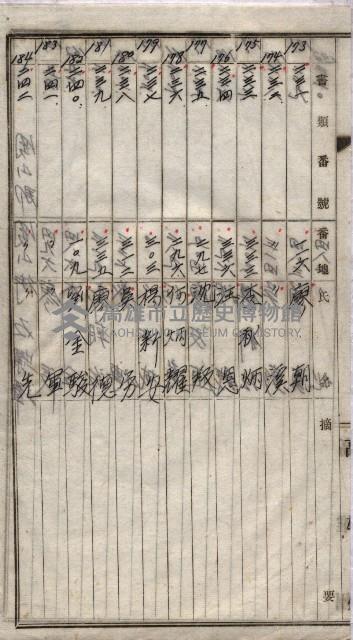 高臨營第一號ノ內三第（1）號
高臨營第一號ノ內九第（1）號
（施機第一九一、零一二番電）藏品圖，第94張