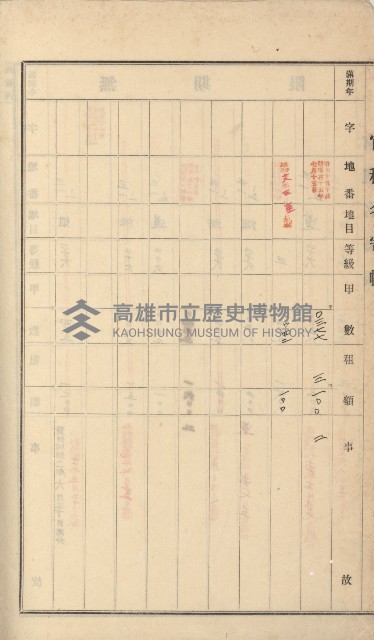岡山街、楠梓庄官租名寄帳（十六冊之內第四號）藏品圖，第94張