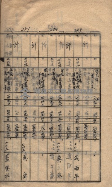 馬臨營第七二號ノ內第一三○號藏品圖，第94張