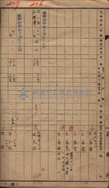 馬臨營一號ノ內三第（1）號
－第一號ノ內九第（1）號藏品圖，第94張