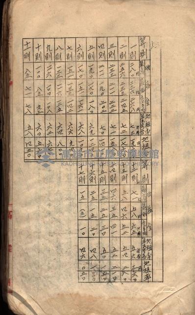 參考資料藏品圖，第94張