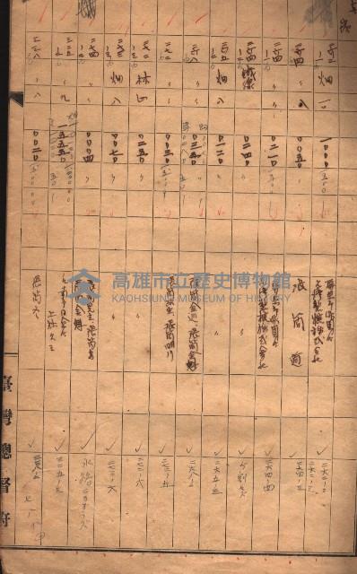 臺帖（土地）登記簿索引－高雄地方土地改良事業用地
（第壱次買收）藏品圖，第94張