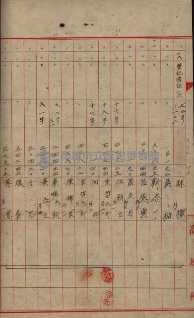 登記濟證送付簿－地理系（海軍關係）藏品圖，第94張