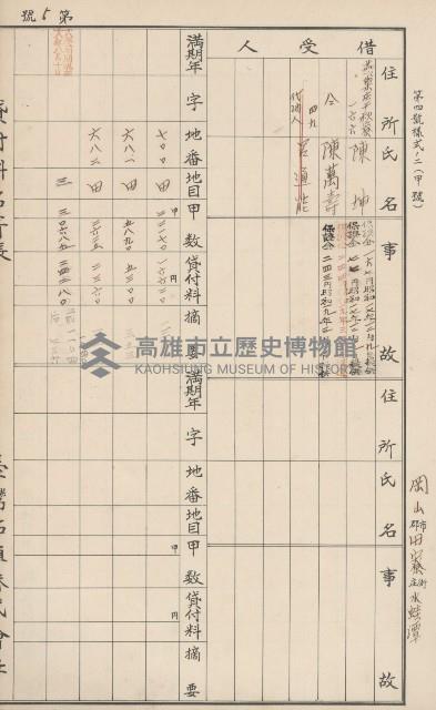 臺灣拓殖株式會社田寮貸付料名寄帳藏品圖，第94張