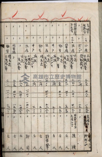 土地買收綴
（內惟、前峯尾、埤子頭、左營）藏品圖，第94張