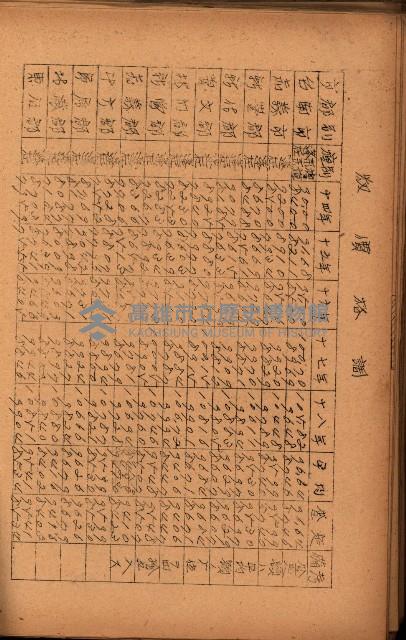 重要農作物既位五ケ年間平均價格調
（附公課、水租、人夫賃所得）藏品圖，第95張