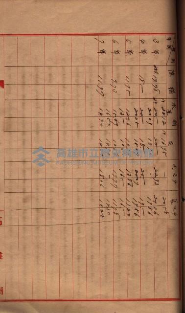 州所屬地貸下料算出基礎調
（其之他－十三之一）藏品圖，第94張