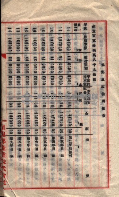 貸渡（旗山郡－被許可人星規那產業株式會社）藏品圖，第94張