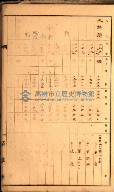 鳳山郡（官有地價格一筆限調書）藏品圖，第94張