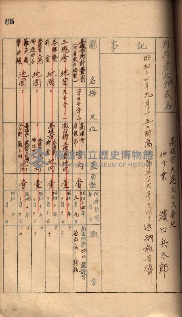 秘密地圖所持有者名簿（高雄州）藏品圖，第94張