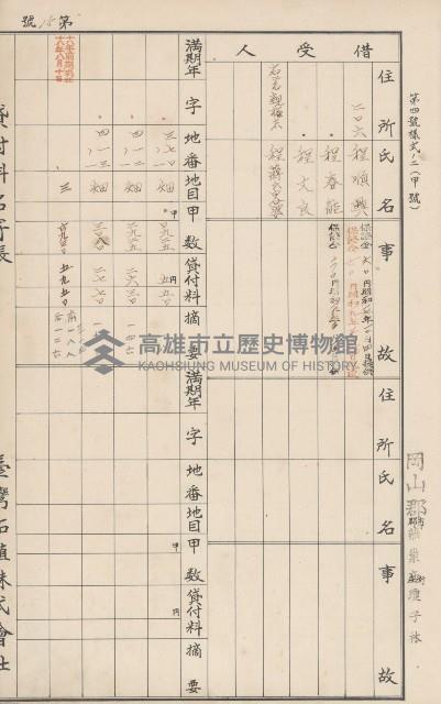 臺灣拓殖株式會社燕巢貸付料名寄帳藏品圖，第94張