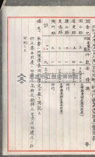 官有地整理費豫算關係書類
（地理系）藏品圖，第94張