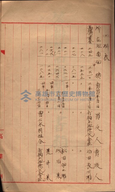 會計檢察關係藏品圖，第393張