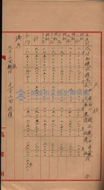 參考資料藏品圖，第394張