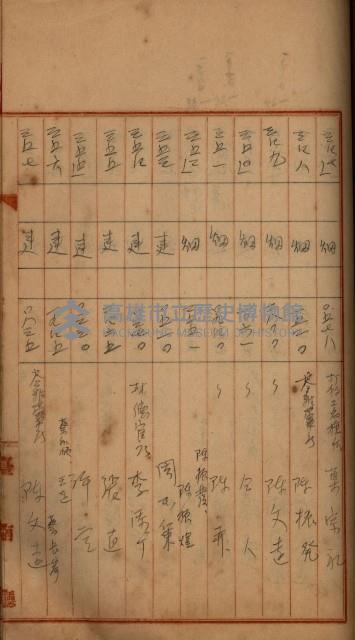 州財產－罹災救助買收
（罹災救助－二十之四）藏品圖，第393張