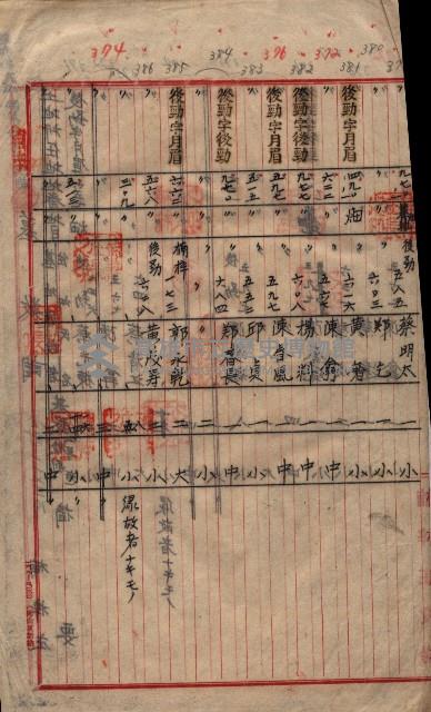 土地買收
（馬臨營第七三號）藏品圖，第285張