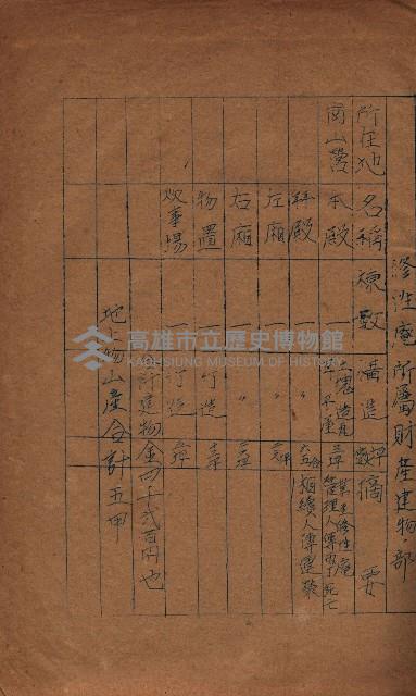 大岡山寺院移轉關係藏品圖，第284張