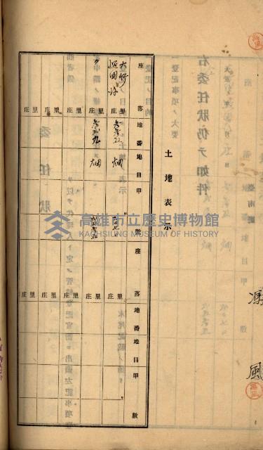 州財產－罹災救助買收
（罹災救助－二十之六）藏品圖，第284張