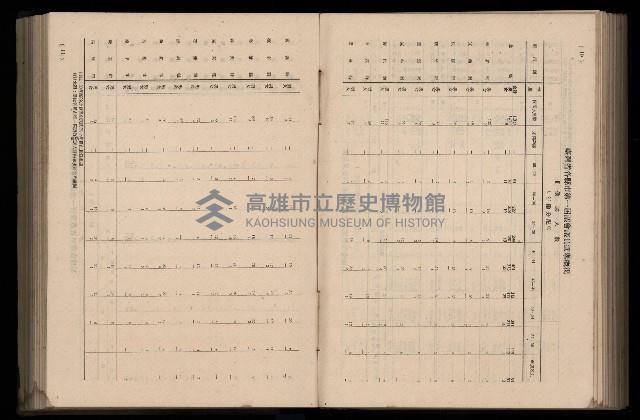 《臺灣省首屆民選縣市長暨縣市議員特輯》藏品圖，第283張