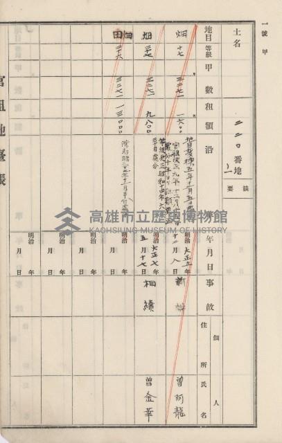 杉林庄官租地臺帳（二冊之內第一號）藏品圖，第284張