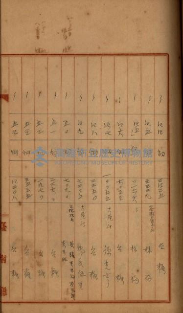 州財產－罹災救助買收
（罹災救助－二十之四）藏品圖，第283張